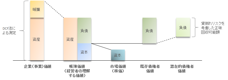 バリュエーション1